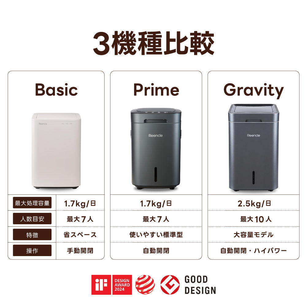 Reencle Basic 家庭用 生ごみ処理機 ハイブリッド式（ バイオ式 × 乾燥式 ）